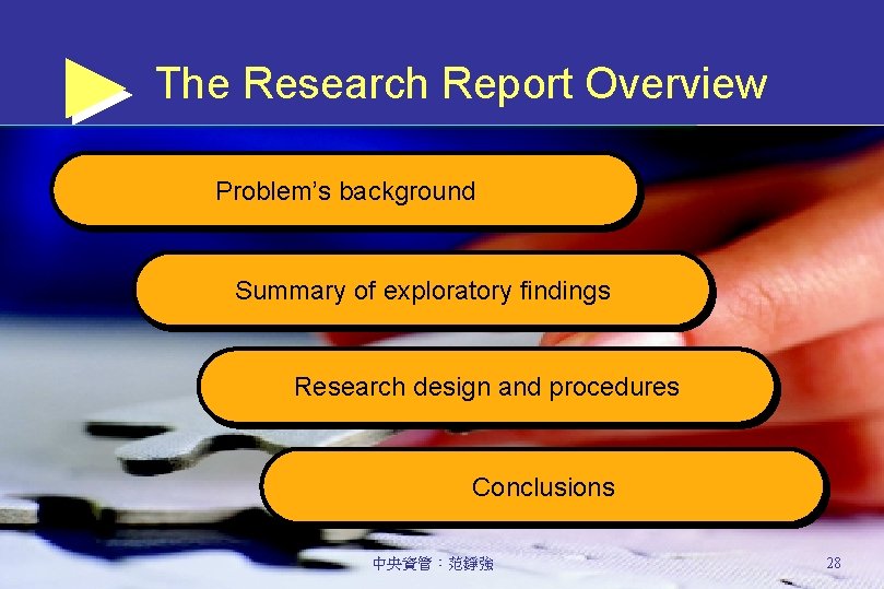 The Research Report Overview Problem’s background Summary of exploratory findings Research design and procedures