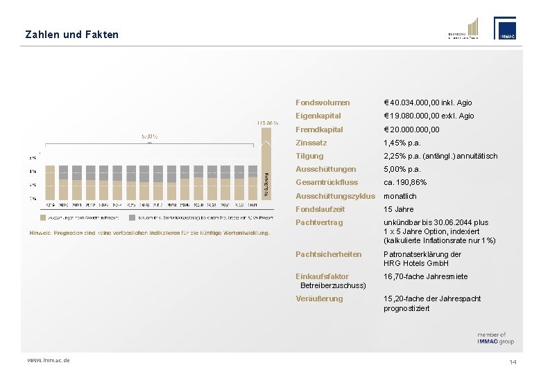 Zahlen und Fakten www. immac. de Fondsvolumen € 40. 034. 000, 00 inkl. Agio