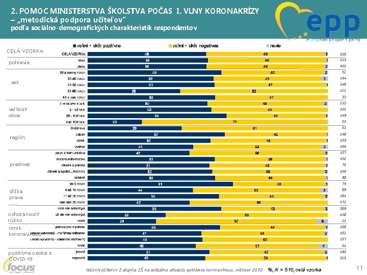 2. POMOC MINISTERSTVA ŠKOLSTVA POČAS I. VLNY KORONAKRÍZY – „metodická podpora učiteľov” podľa sociálno-demografických