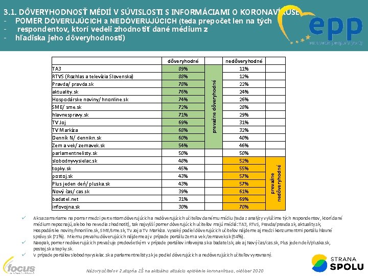 3. 1. DÔVERYHODNOSŤ MÉDIÍ V SÚVISLOSTI S INFORMÁCIAMI O KORONAVÍRUSE - POMER DÔVERUJÚCICH a