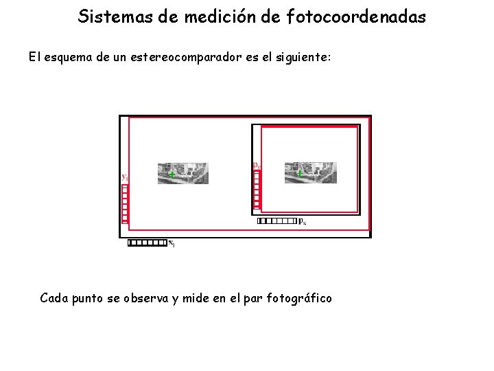 Sistemas de medición de fotocoordenadas El esquema de un estereocomparador es el siguiente: Cada