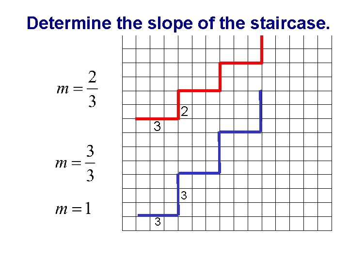 Determine the slope of the staircase. 3 2 3 3 