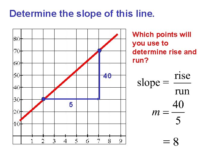 Determine the slope of this line. Which points will you use to determine rise