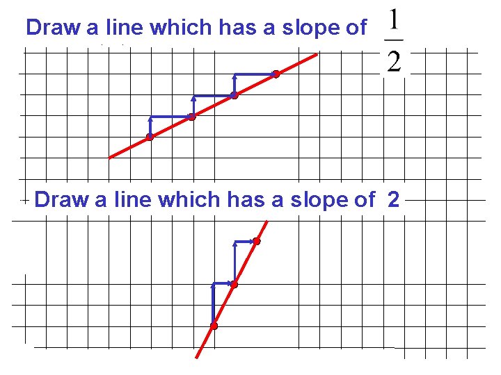 Draw a line which has a slope of 2 