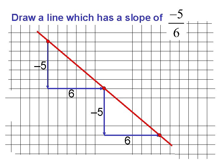 Draw a line which has a slope of – 5 6 