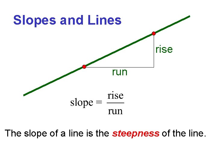 Slopes and Lines rise run The slope of a line is the steepness of