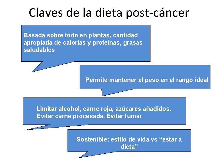 Claves de la dieta post-cáncer Basada sobre todo en plantas, cantidad apropiada de calorías Claves de la dieta post-cáncer Basada sobre todo en plantas, cantidad apropiada de calorías