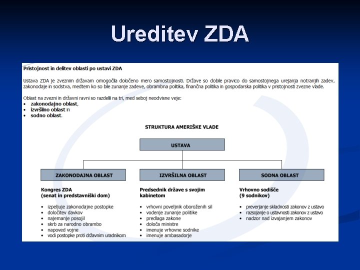 Ureditev ZDA 