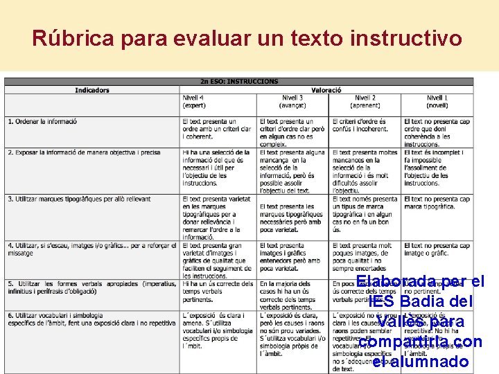 Rúbrica para evaluar un texto instructivo Elaborada per el IES Badia del Vallès para