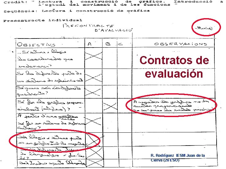 Contratos de evaluación R. Rodríguez IESM Juan de la Cierva (2 n ESO) 