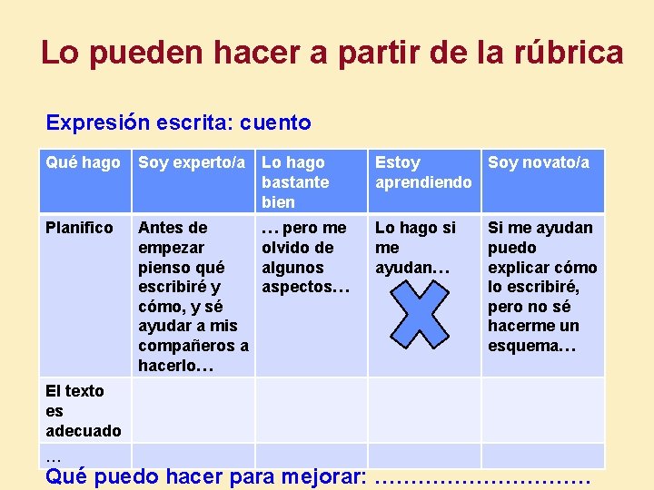 Lo pueden hacer a partir de la rúbrica Expresión escrita: cuento Qué hago Soy