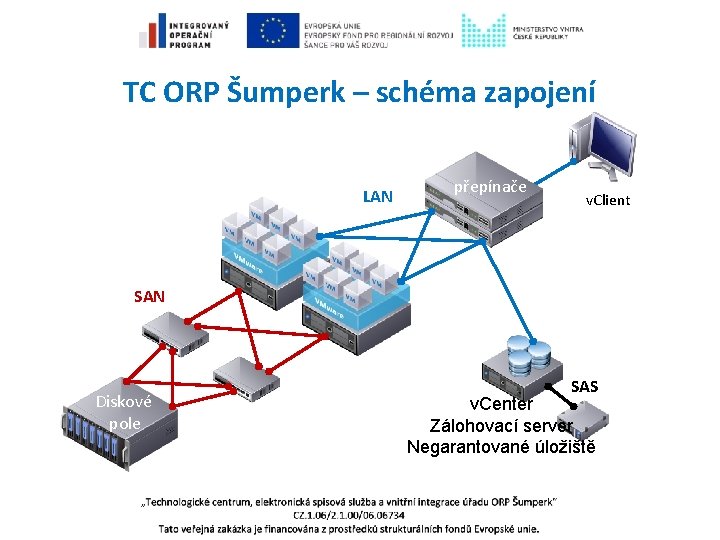 TC ORP Šumperk – schéma zapojení LAN přepínače v. Client SAN Diskové pole SAS