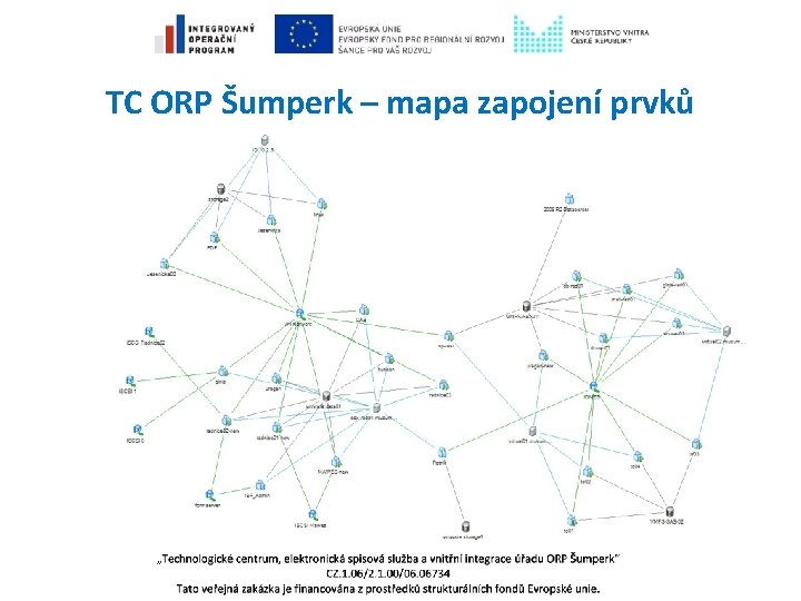 TC ORP Šumperk – mapa zapojení prvků 