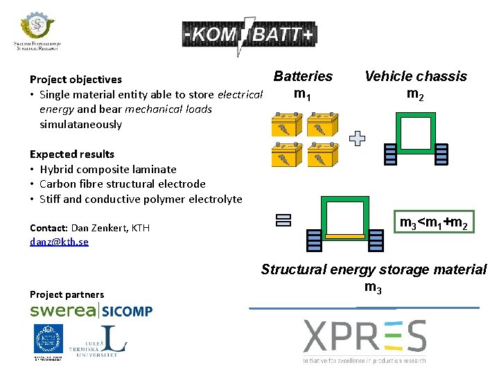 Batteries Project objectives m 1 • Single material entity able to store electrical energy