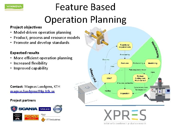 Feature Based Operation Planning Project objectives • Model-driven operation planning • Product, process and