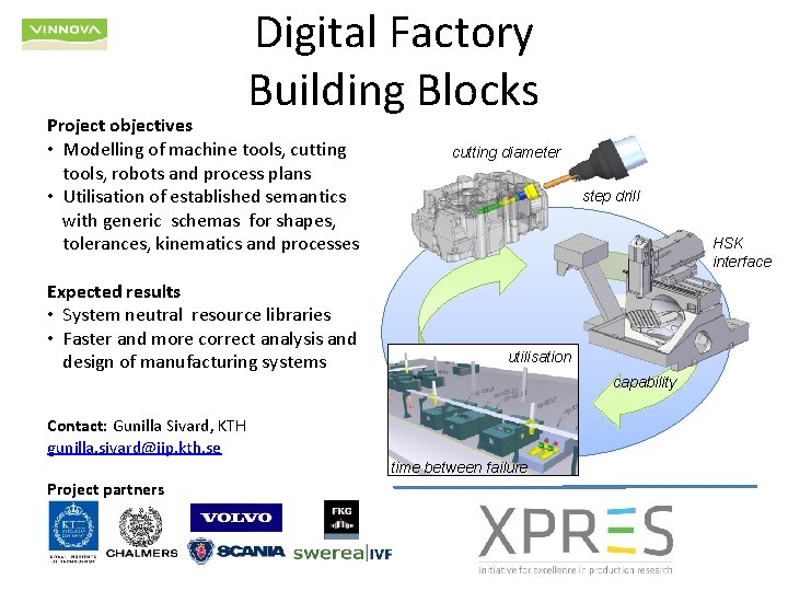 Digital Factory Building Blocks Project objectives • Modelling of machine tools, cutting tools, robots