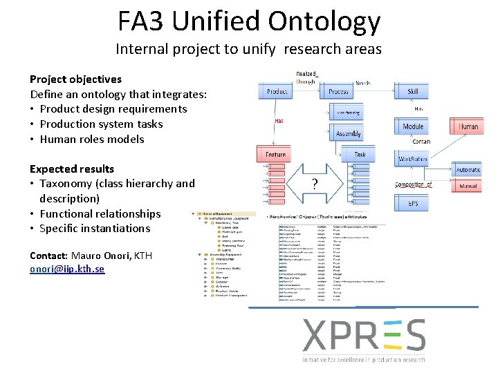 FA 3 Unified Ontology Internal project to unify research areas Project objectives Define an