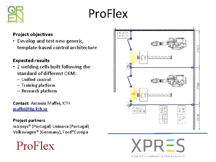 Pro. Flex Project objectives • Develop and test new generic, template-based control architecture Expected