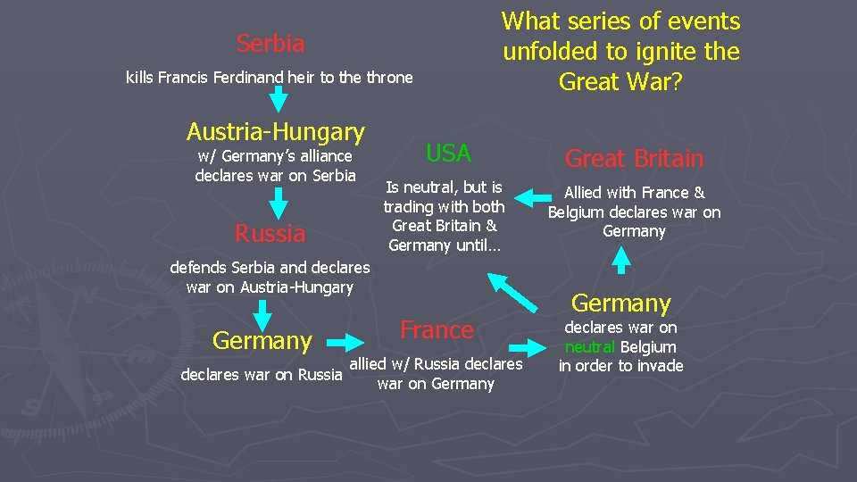 What series of events unfolded to ignite the Great War? Serbia kills Francis Ferdinand What series of events unfolded to ignite the Great War? Serbia kills Francis Ferdinand