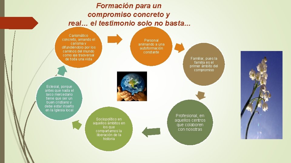 Formación para un compromiso concreto y real… el testimonio solo no basta… Carismático concreto,