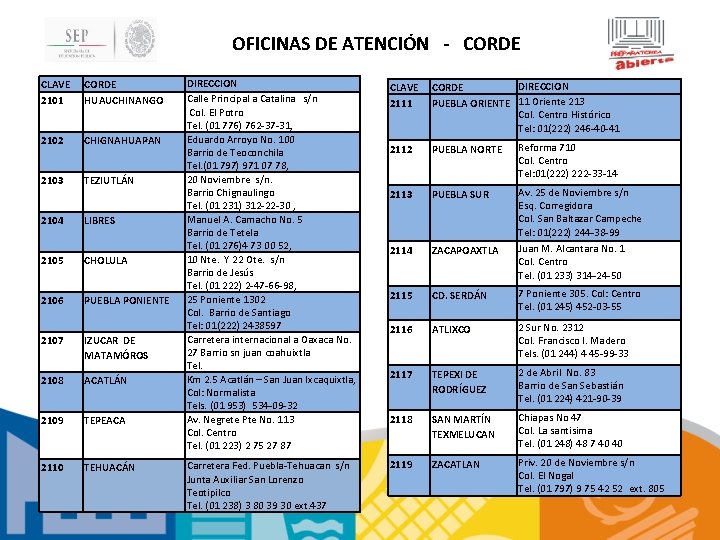OFICINAS DE ATENCIÓN - CORDE CLAVE 2101 CORDE HUAUCHINANGO 2102 CHIGNAHUAPAN 2103 TEZIUTLÁN 2104