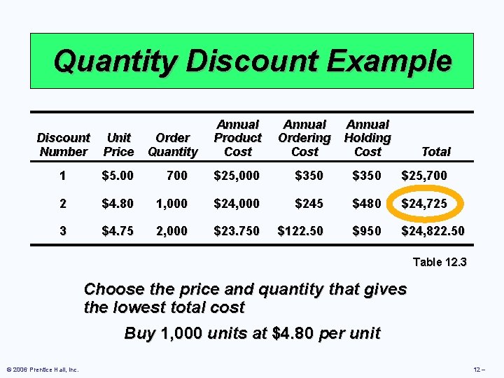 Quantity Discount Example Discount Unit Order Number Price Quantity Annual Product Cost Annual Ordering
