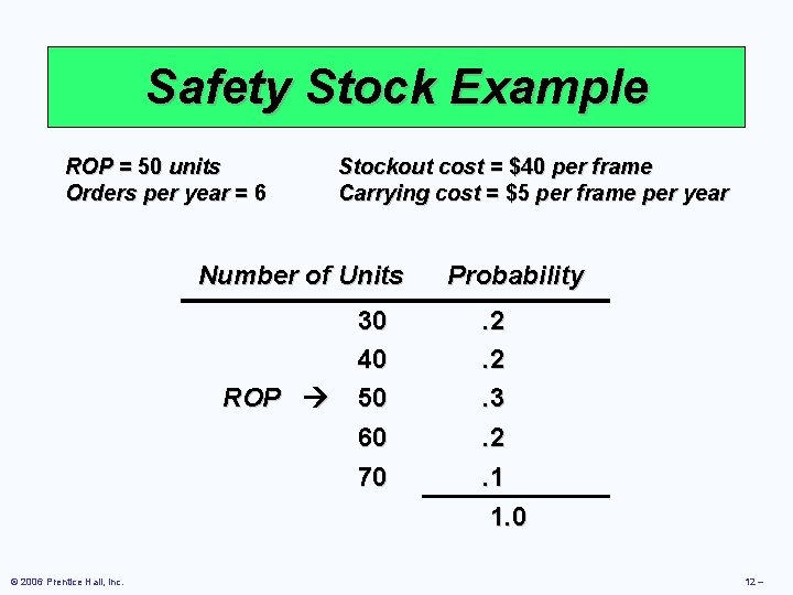 Safety Stock Example ROP = 50 units Orders per year = 6 Stockout cost