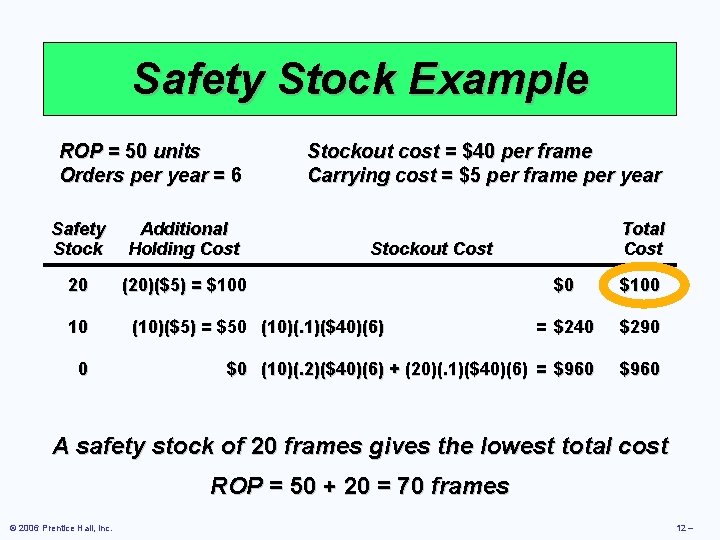 Safety Stock Example ROP = 50 units Orders per year = 6 Safety Stock