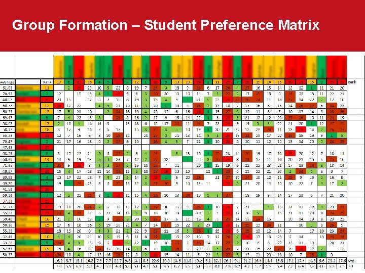 Group Formation – Student Preference Matrix 