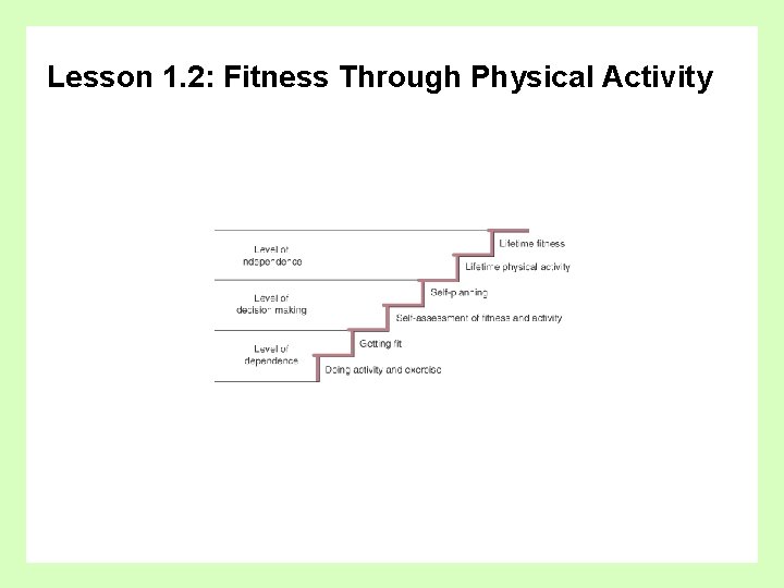 Lesson 1. 2: Fitness Through Physical Activity 