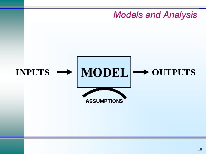 Models and Analysis INPUTS MODEL OUTPUTS ASSUMPTIONS 10 