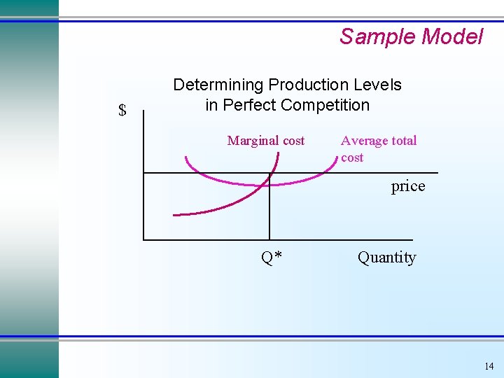 Sample Model $ Determining Production Levels in Perfect Competition Marginal cost Average total cost