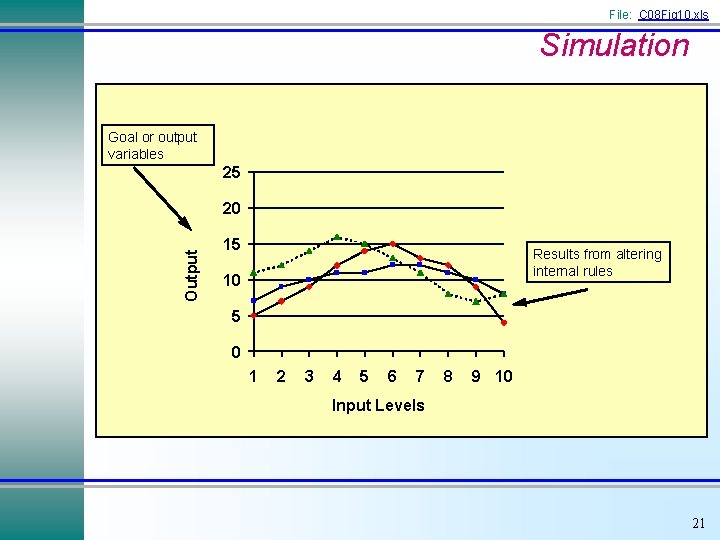 File: C 08 Fig 10. xls Simulation Goal or output variables 25 Output 20