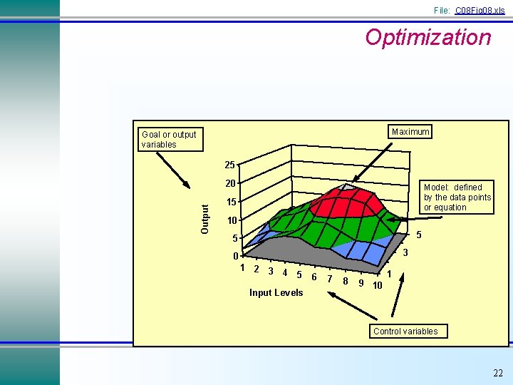 File: C 08 Fig 08. xls Optimization Maximum Goal or output variables 25 Output