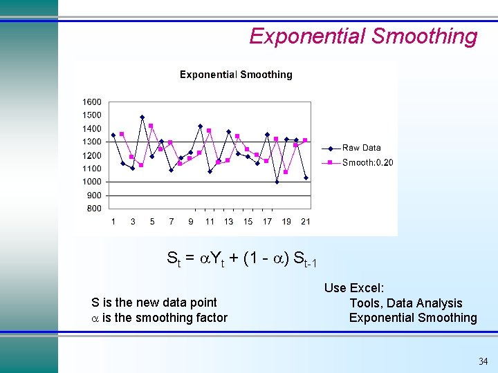 Exponential Smoothing St = Yt + (1 - ) St-1 S is the new