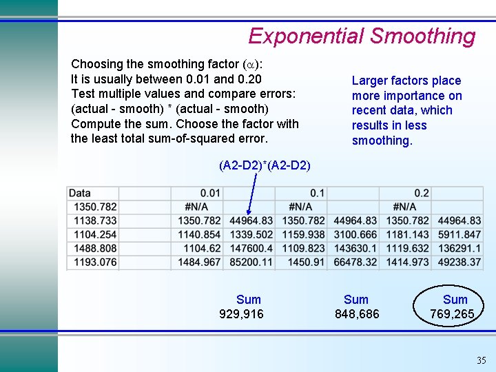 Exponential Smoothing Choosing the smoothing factor ( ): It is usually between 0. 01