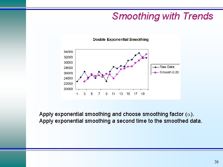 Smoothing with Trends Apply exponential smoothing and choose smoothing factor ( ). Apply exponential