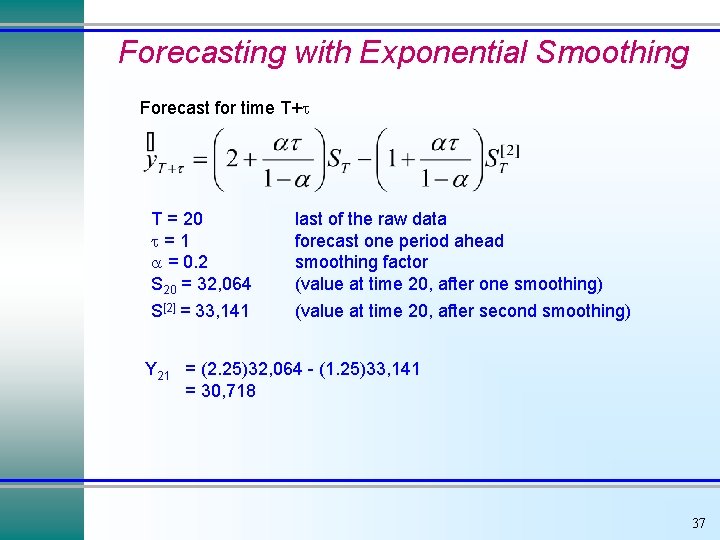 Forecasting with Exponential Smoothing Forecast for time T+ T = 20 =1 = 0.