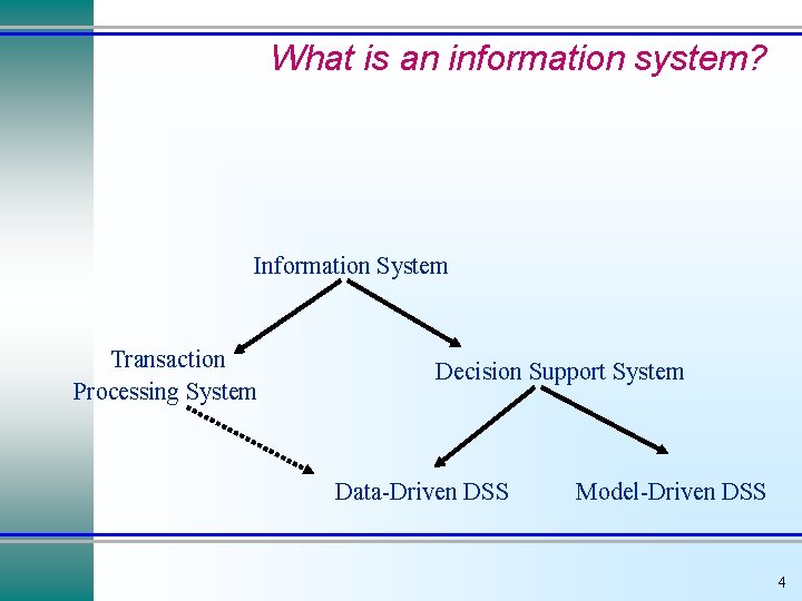 What is an information system? Information System Transaction Processing System Decision Support System Data-Driven