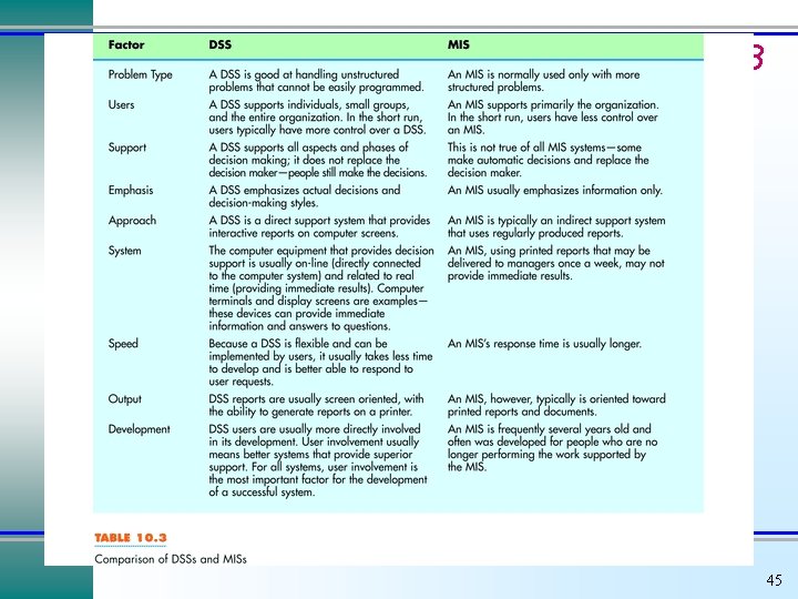 Table 10. 3 45 