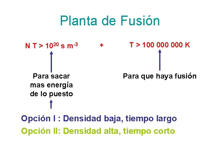 Planta de Fusión N T > 1020 s m-3 Para sacar mas energía de