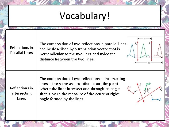 Vocabulary! Reflections in Parallel Lines Reflections in Intersecting Lines The composition of two reflections