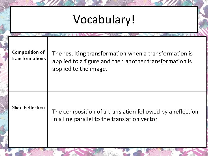 Vocabulary! Composition of Transformations Glide Reflection The resulting transformation when a transformation is applied