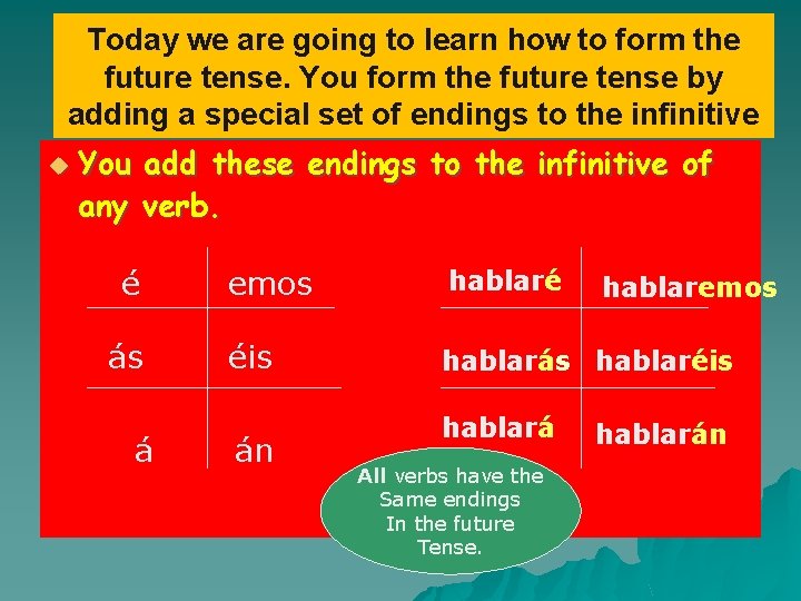 Today we are going to learn how to form the future tense. You form