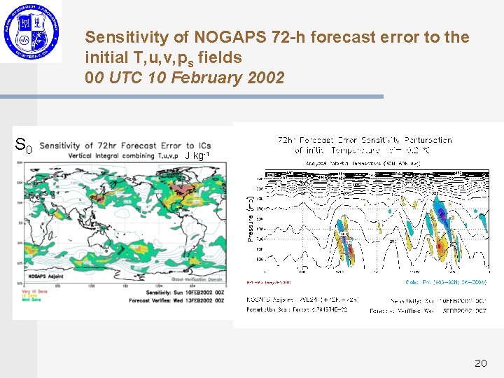 Sensitivity of NOGAPS 72 -h forecast error to the initial T, u, v, ps