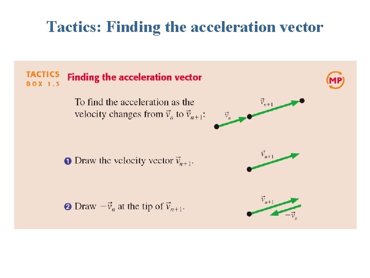 Tactics: Finding the acceleration vector 