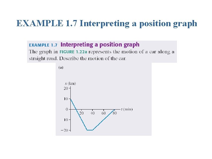 EXAMPLE 1. 7 Interpreting a position graph 