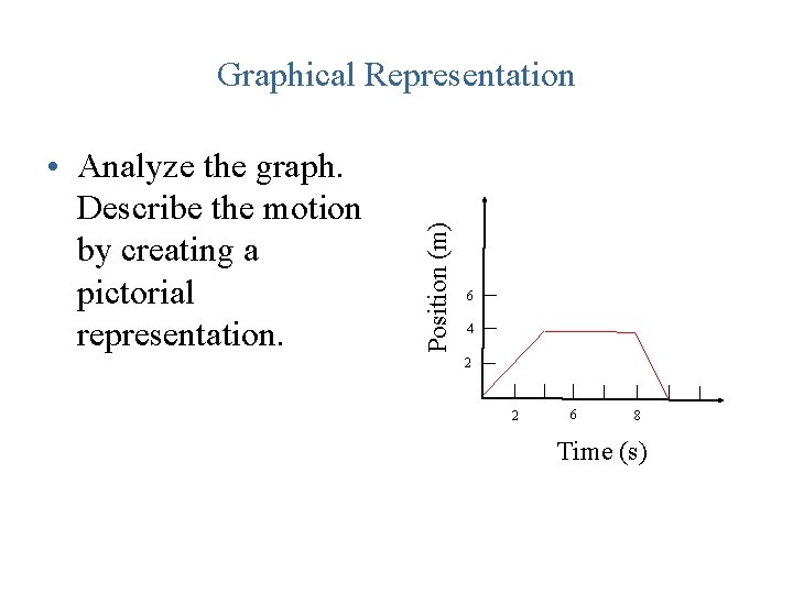  • Analyze the graph. Describe the motion by creating a pictorial representation. Position