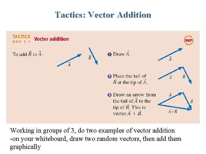 Tactics: Vector Addition Working in groups of 3, do two examples of vector addition