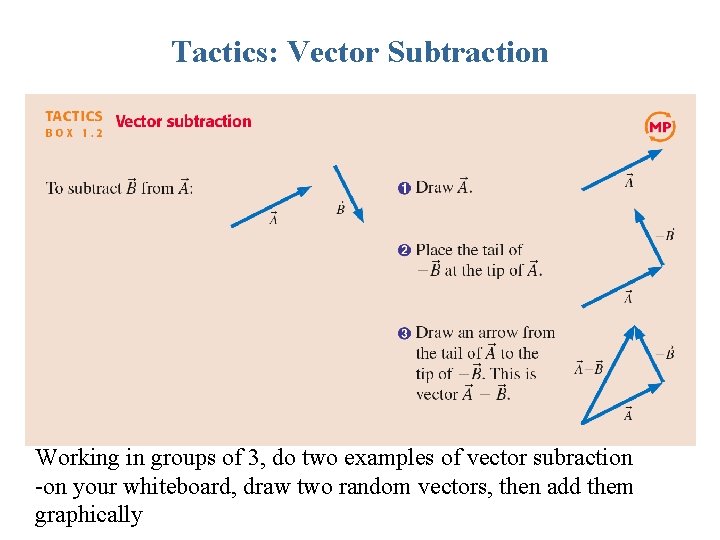 Tactics: Vector Subtraction Working in groups of 3, do two examples of vector subraction